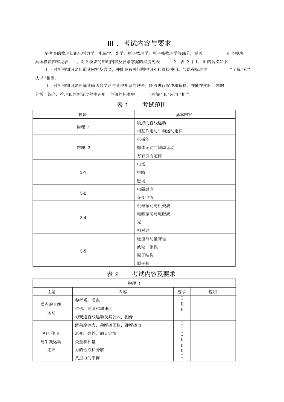 天津高考大纲物理_第2页