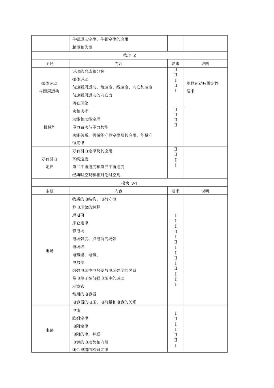 天津高考大纲物理_第3页