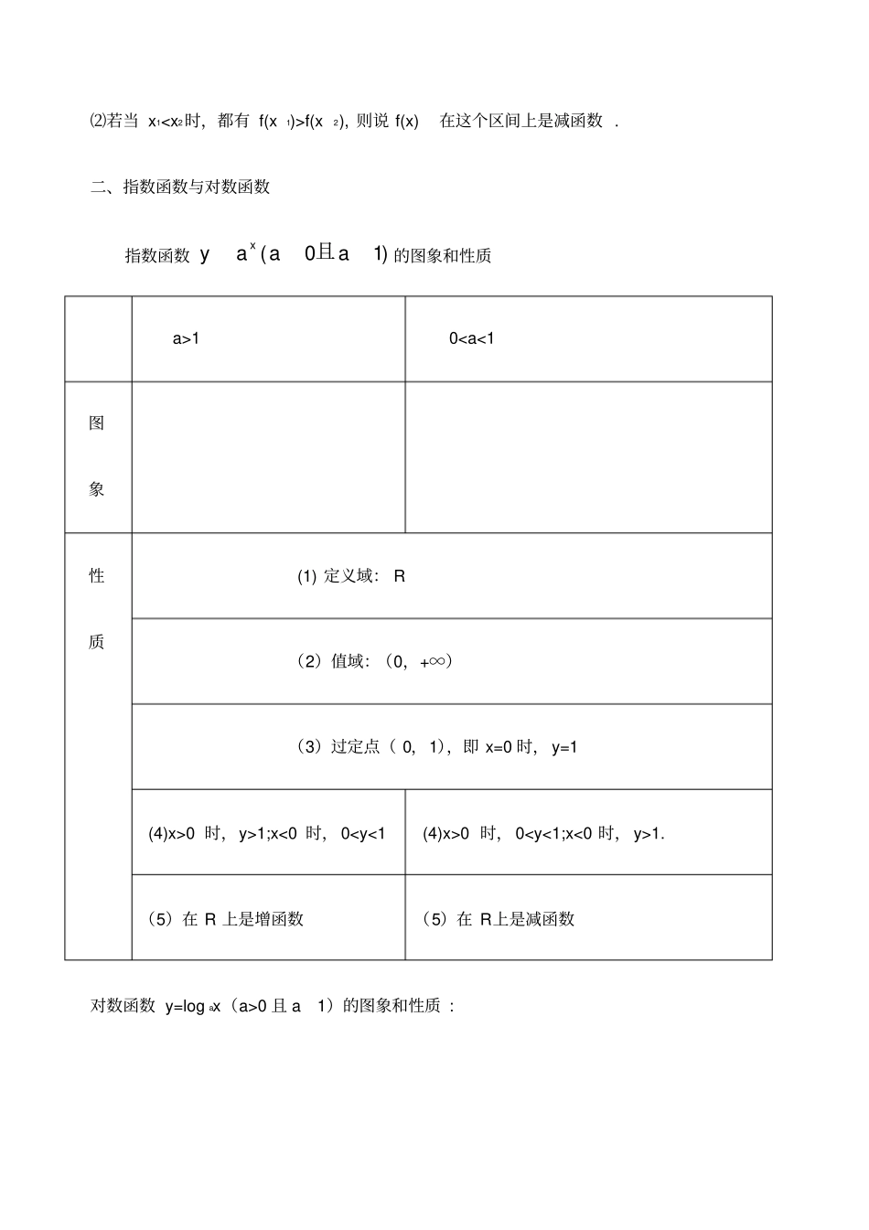 天津高考数学高考必备知识点总结归纳精华版_第3页