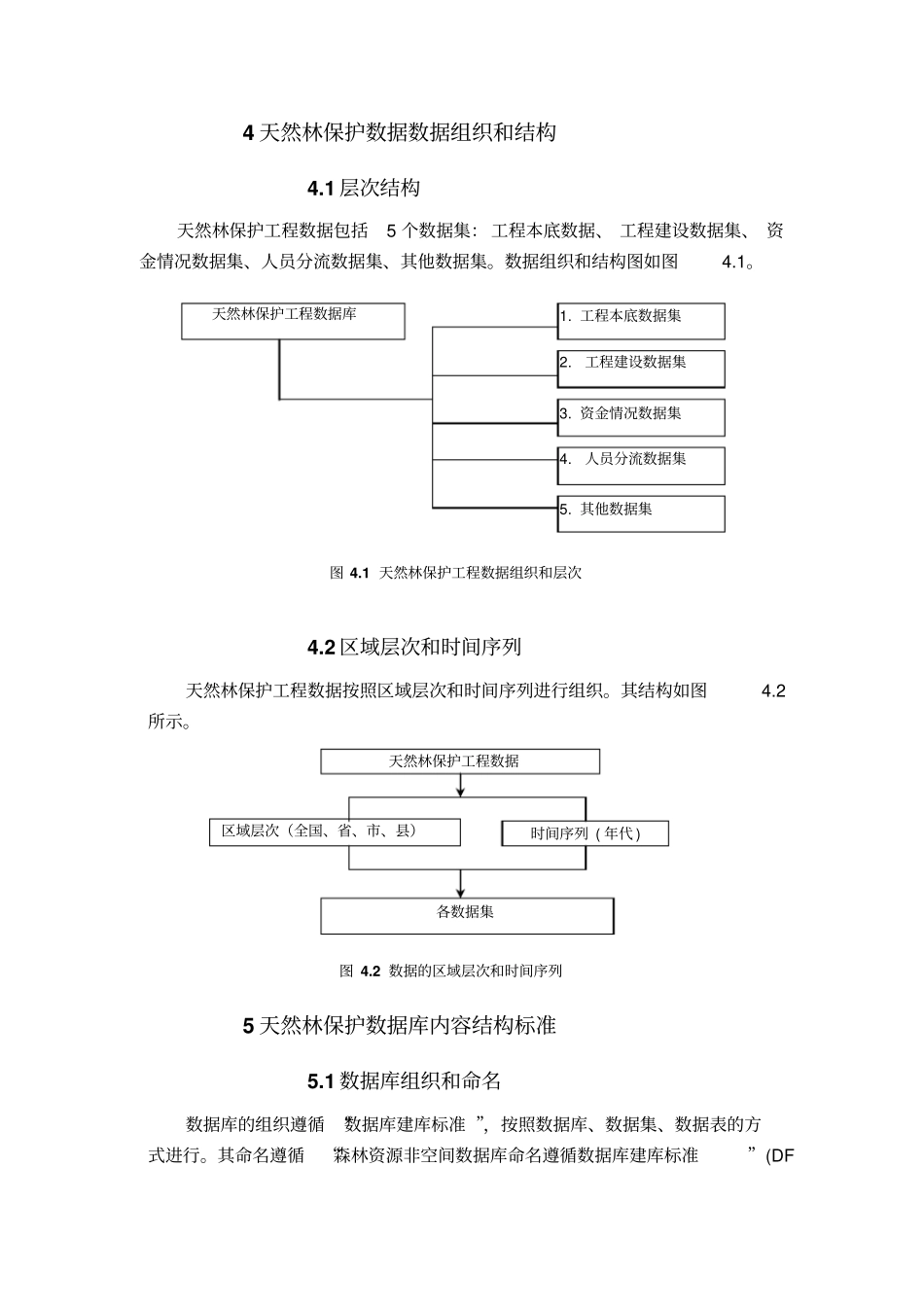 天然林保护工程基础数据库内容规范_第2页