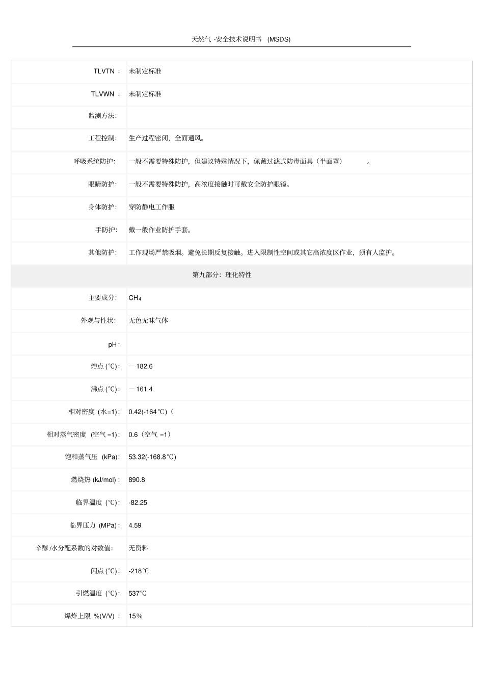 天然气-安全技术说明书MSDS_第3页