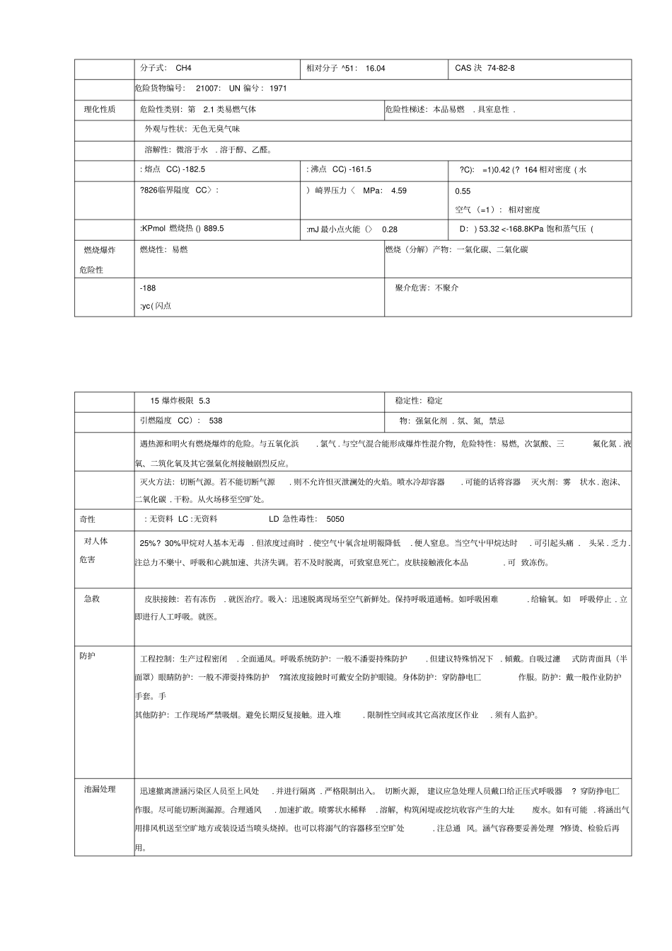天然气加气站危险因素分析_第2页