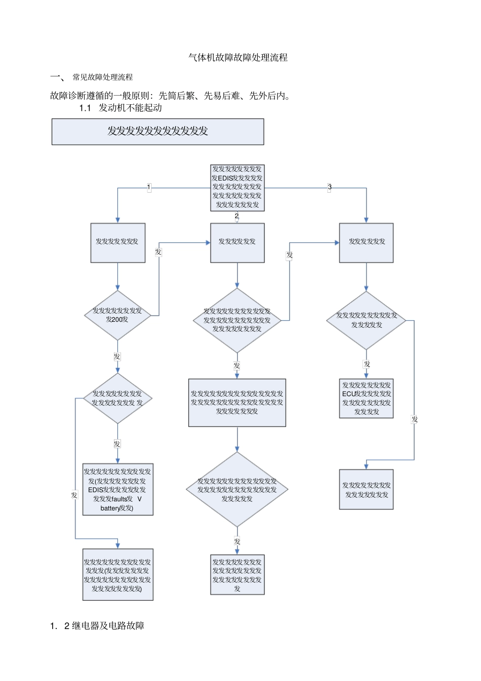天然气发动机故障处理流程_第1页