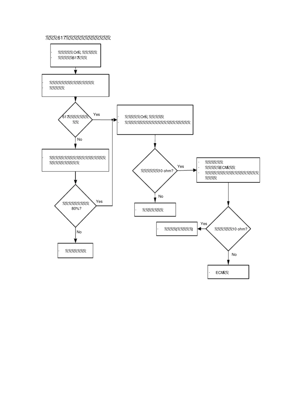 天然气发动机故障处理流程_第2页