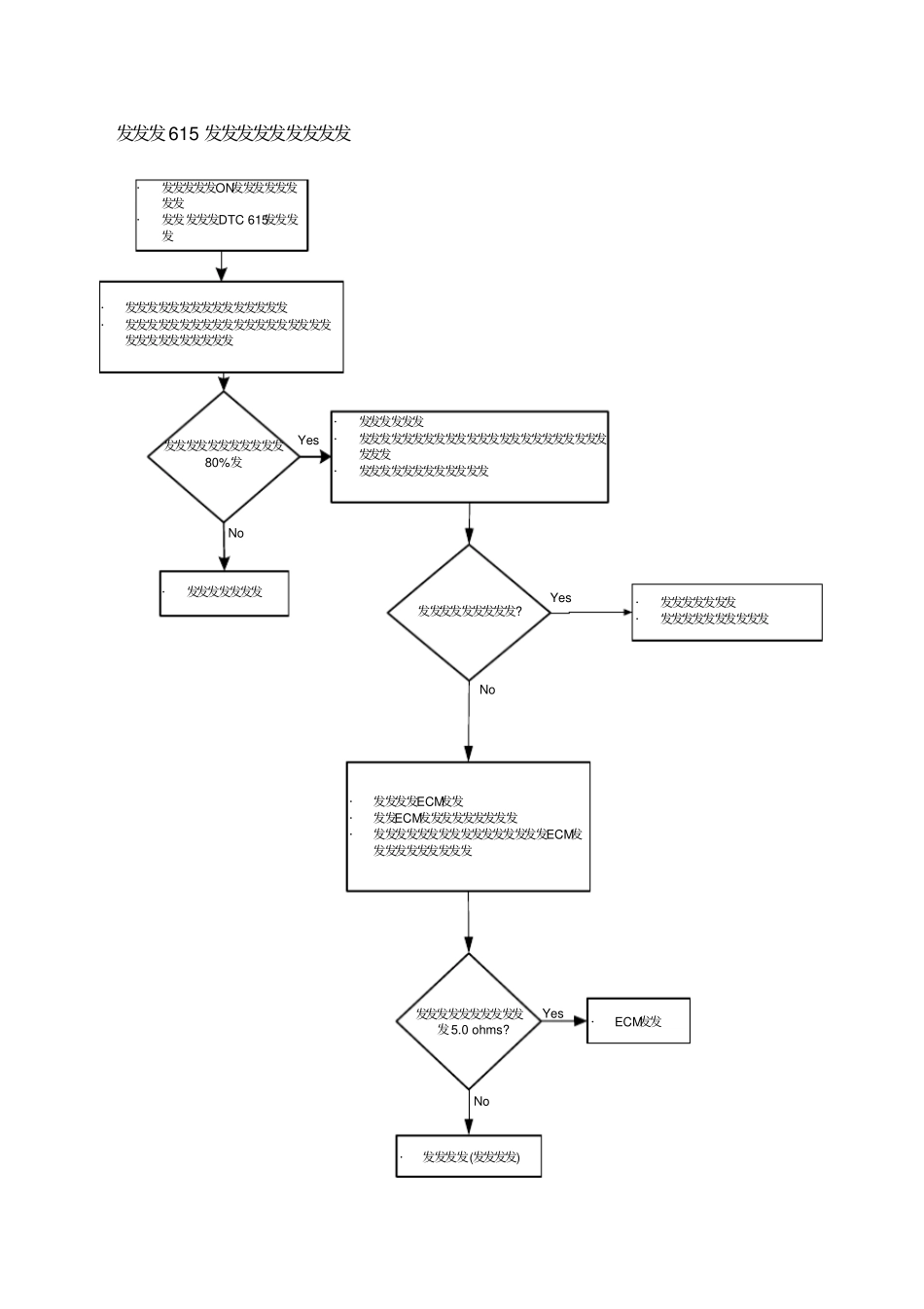 天然气发动机故障处理流程_第3页