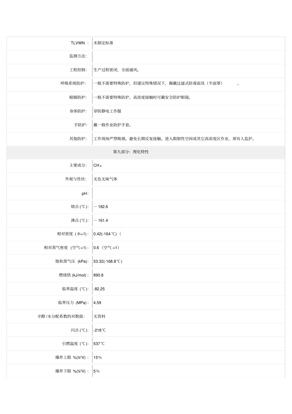 天然气安全技术说明书MSDS_第3页