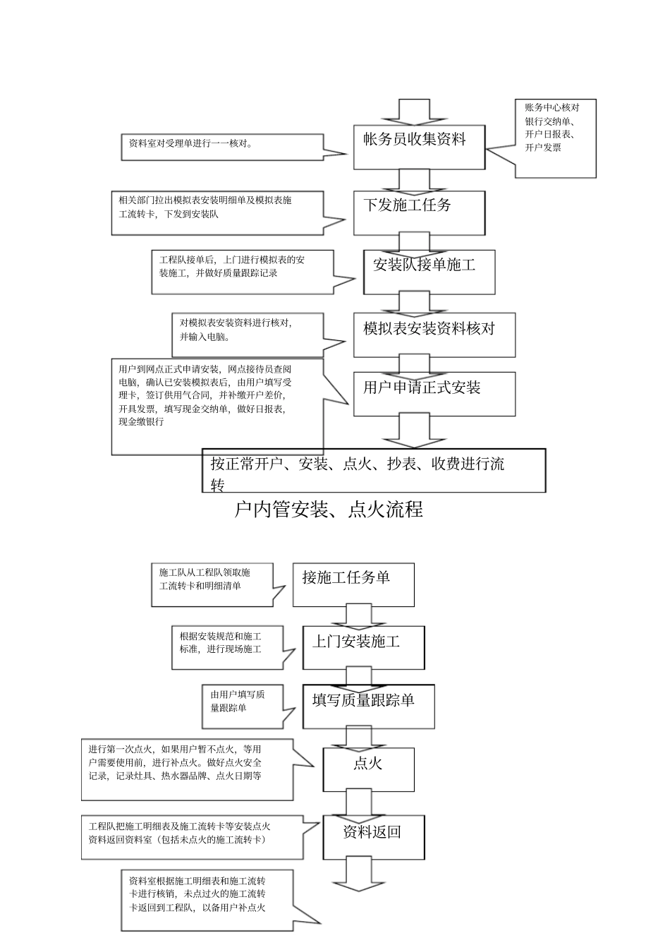 天然气民用户户内换表流程_第2页