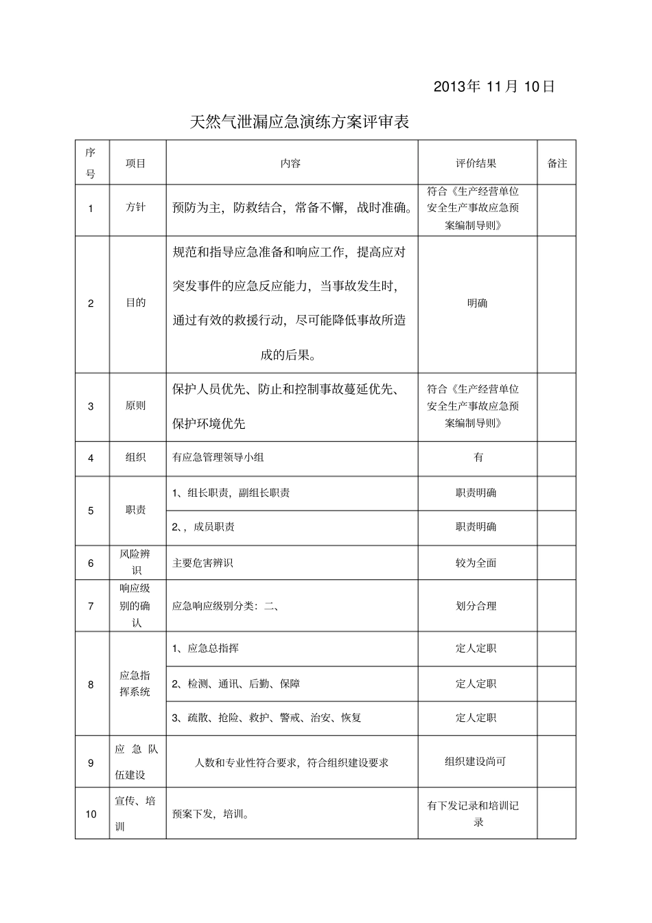 天然气泄漏演练总结新_第2页