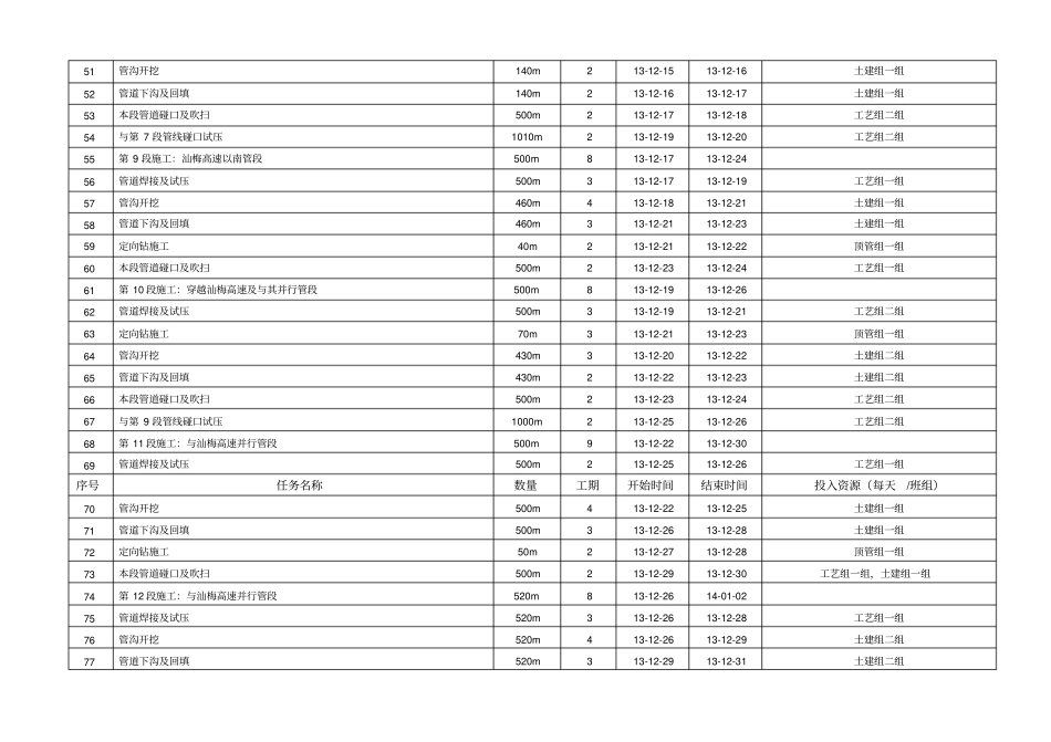 天然气管道工程施工进度计划_第3页