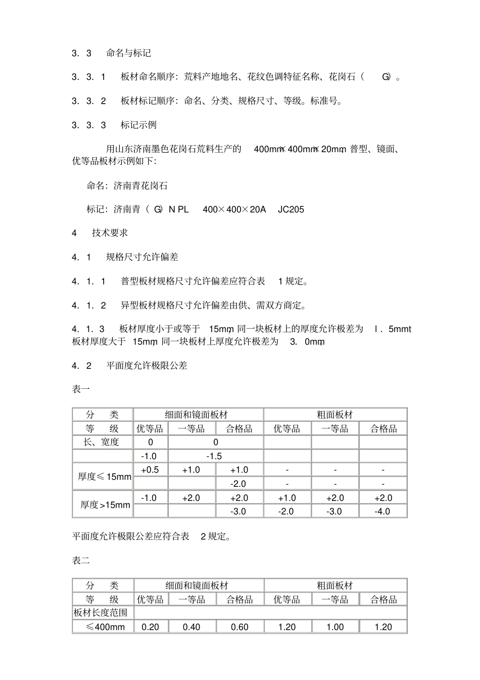天然花岗石建筑板材标准_第2页