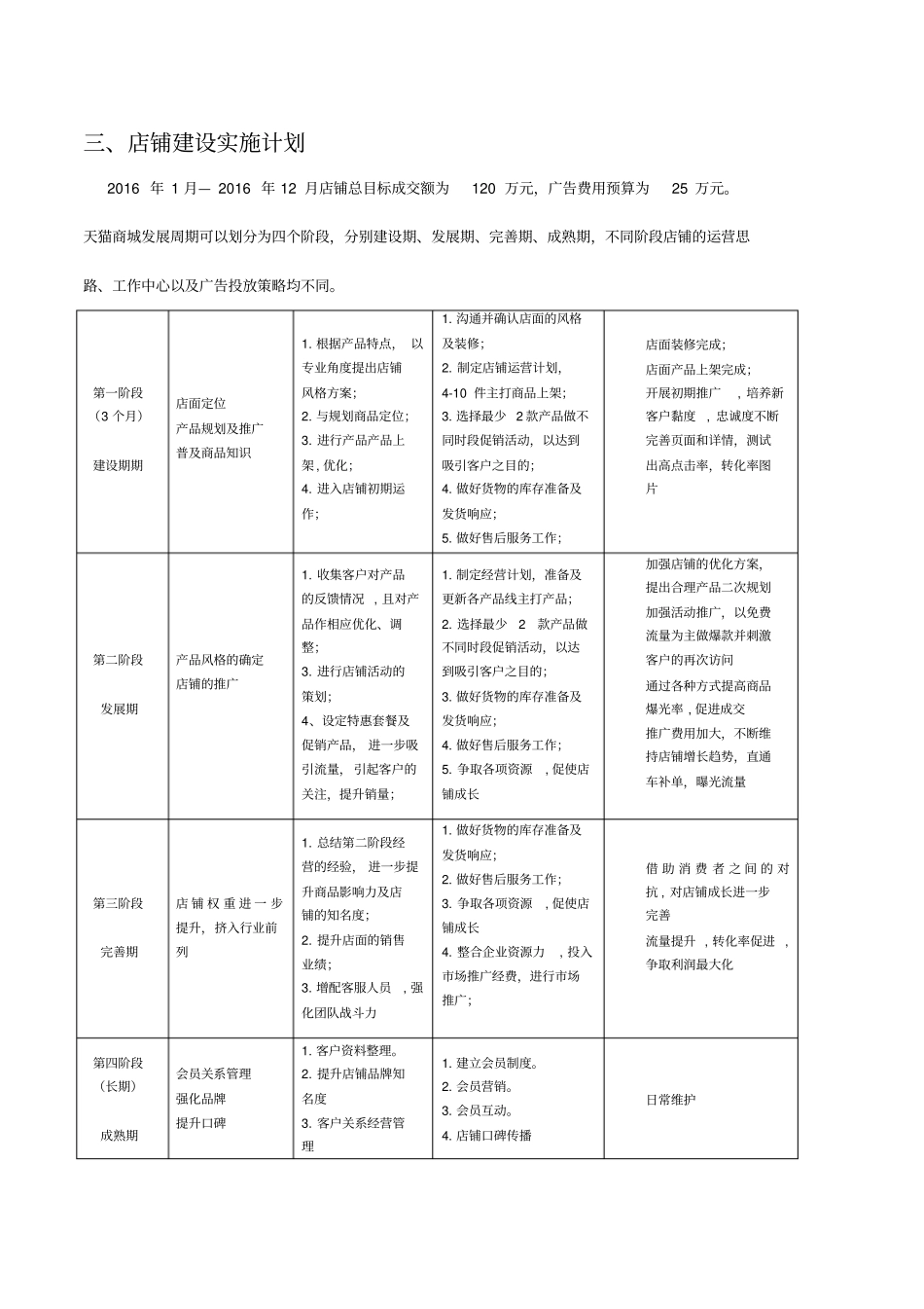 天猫店铺品牌运营方案_第2页