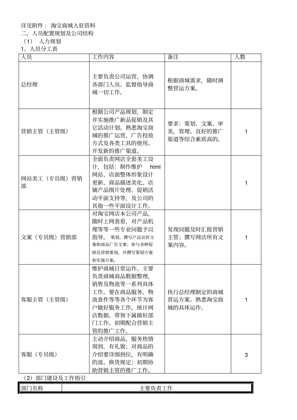天猫经营策划方案_第3页