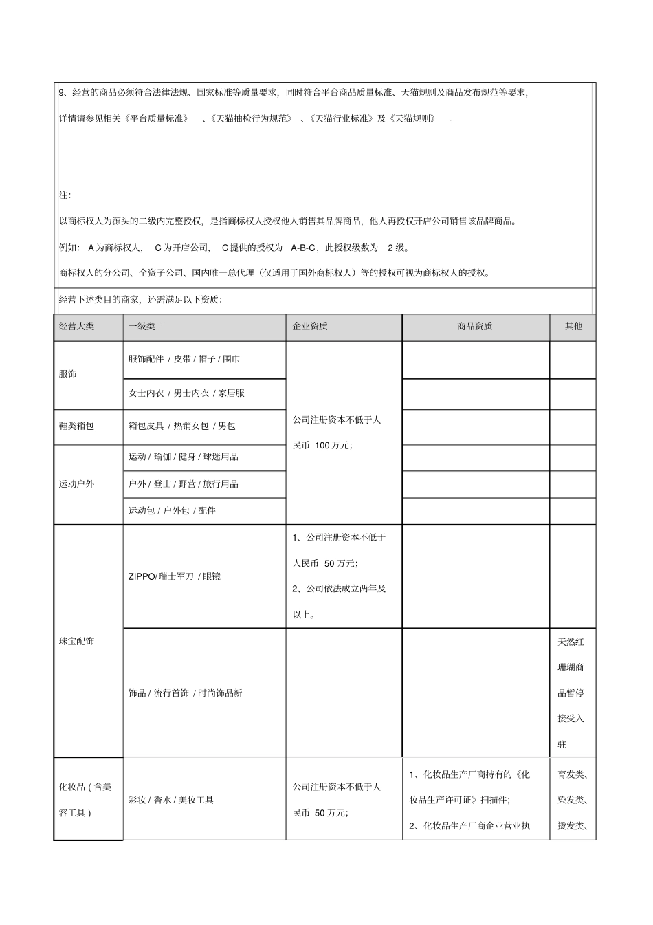 天猫超入驻资质细则_第2页