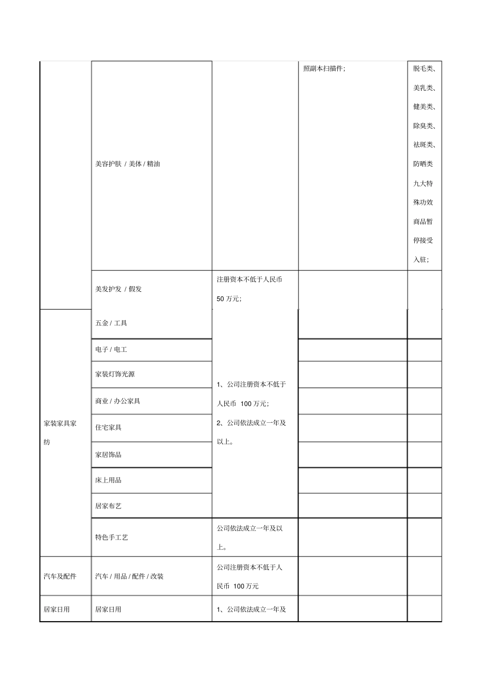 天猫超入驻资质细则_第3页