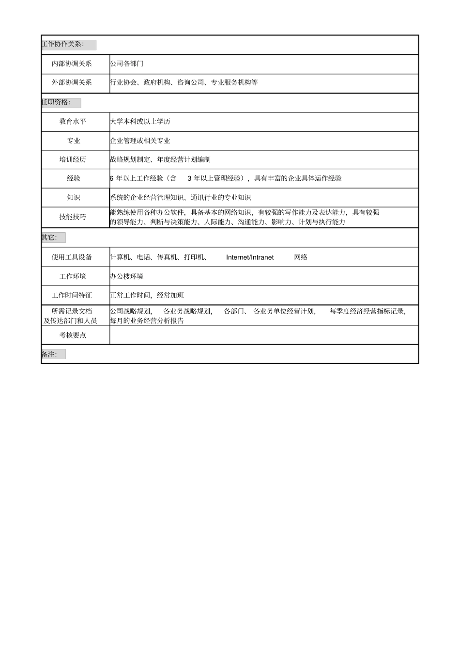 天线技术企业企划部部长职务说明书_第3页