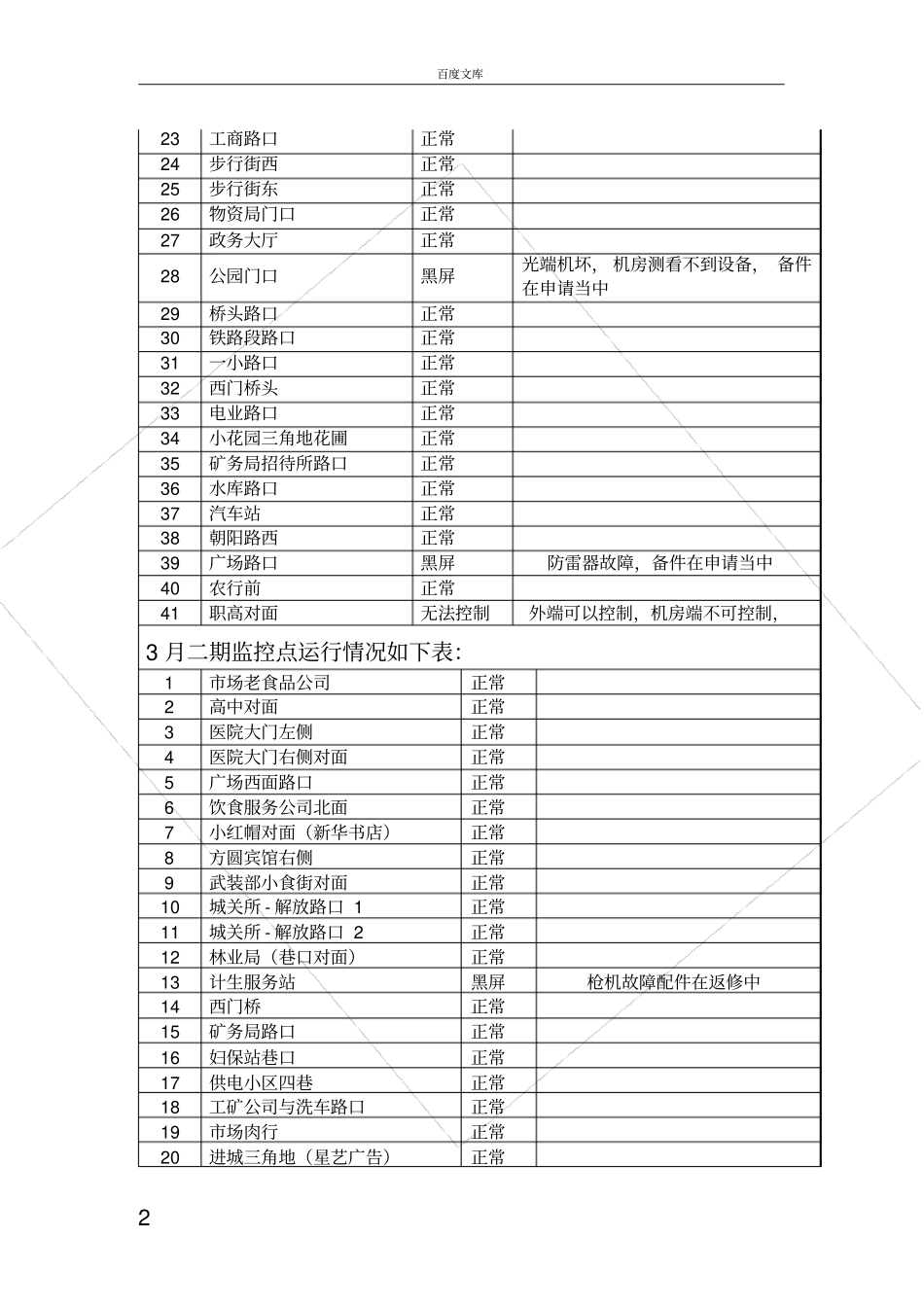 天网监控系统运行报告_第2页
