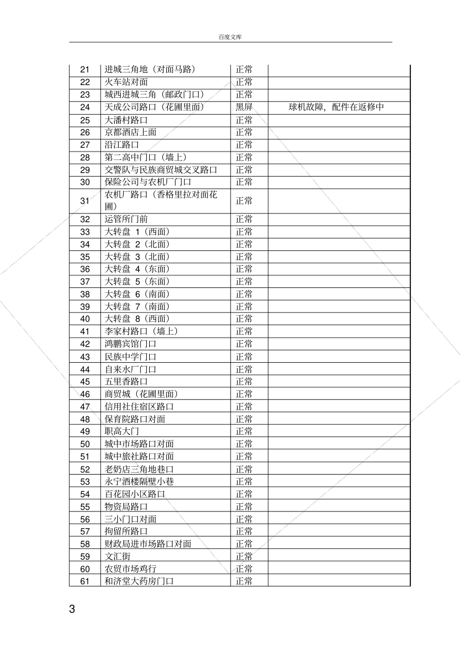 天网监控系统运行报告_第3页