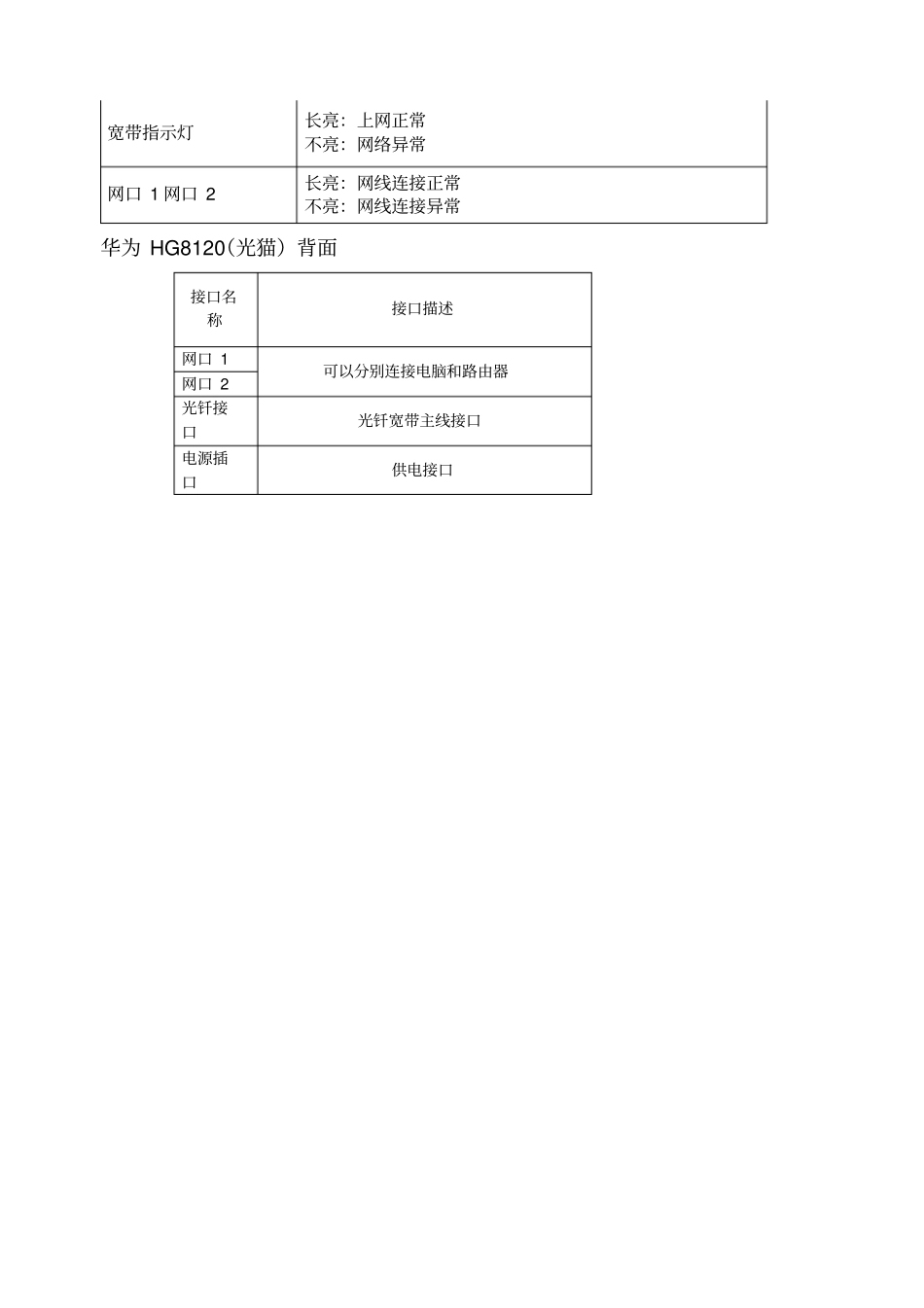 天翼网关和天翼高清使用手册_第2页