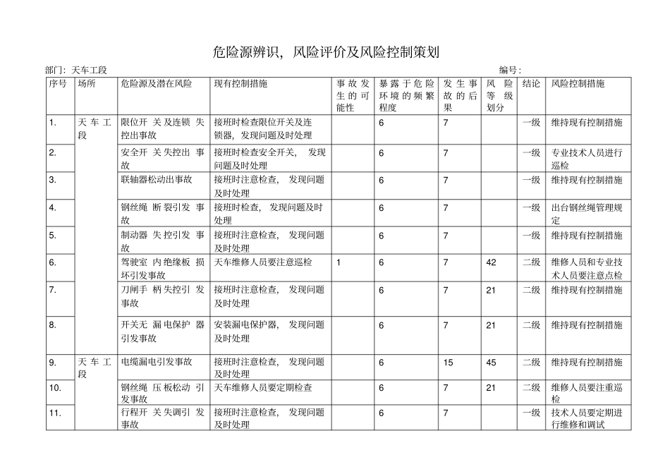 天车危险源辨识_第1页