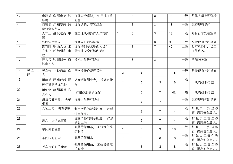 天车危险源辨识_第2页