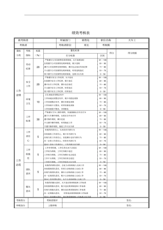天车工绩效考核表