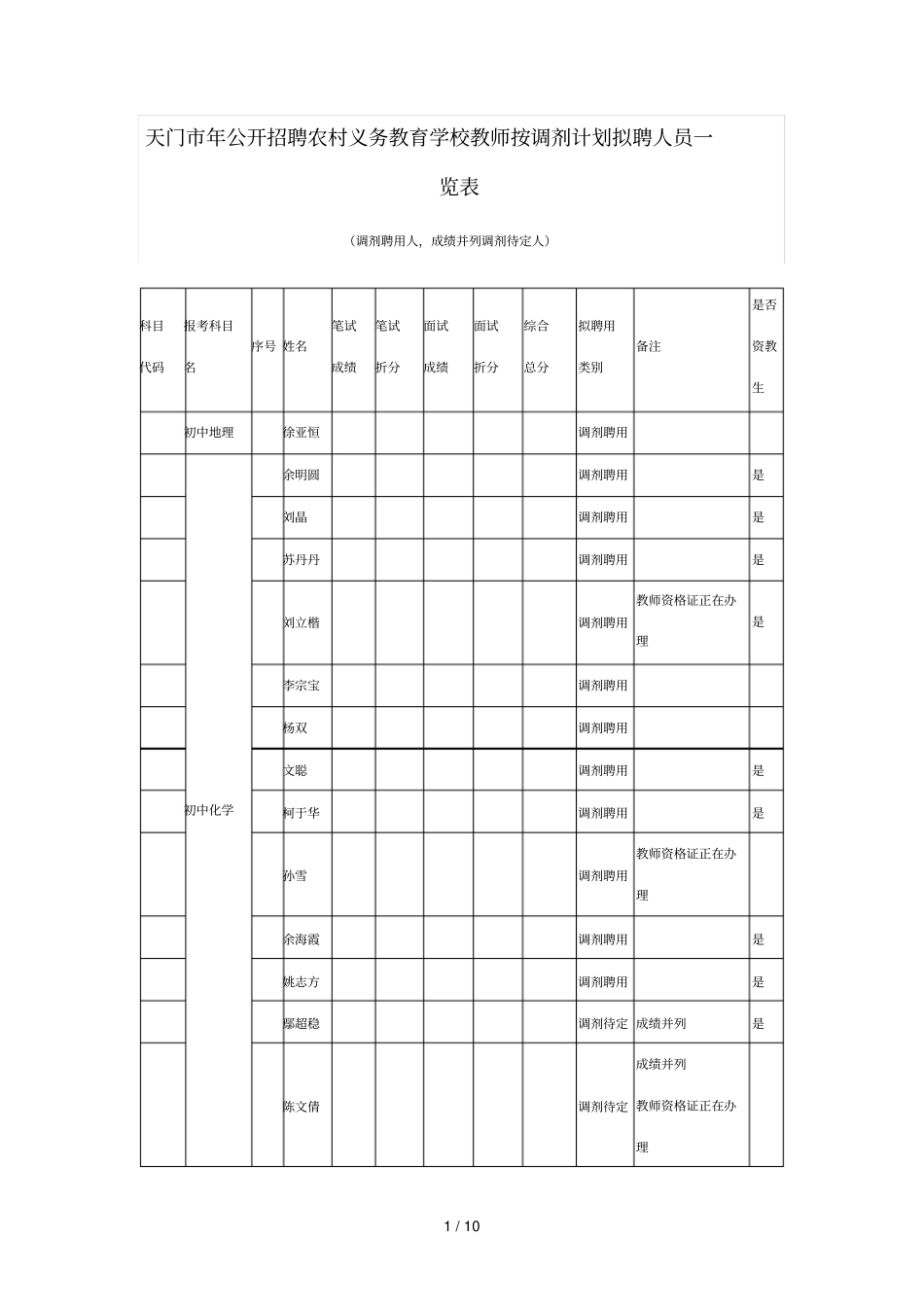 天门年公开招聘农村义务教育学校教师按调剂计划拟聘_第1页