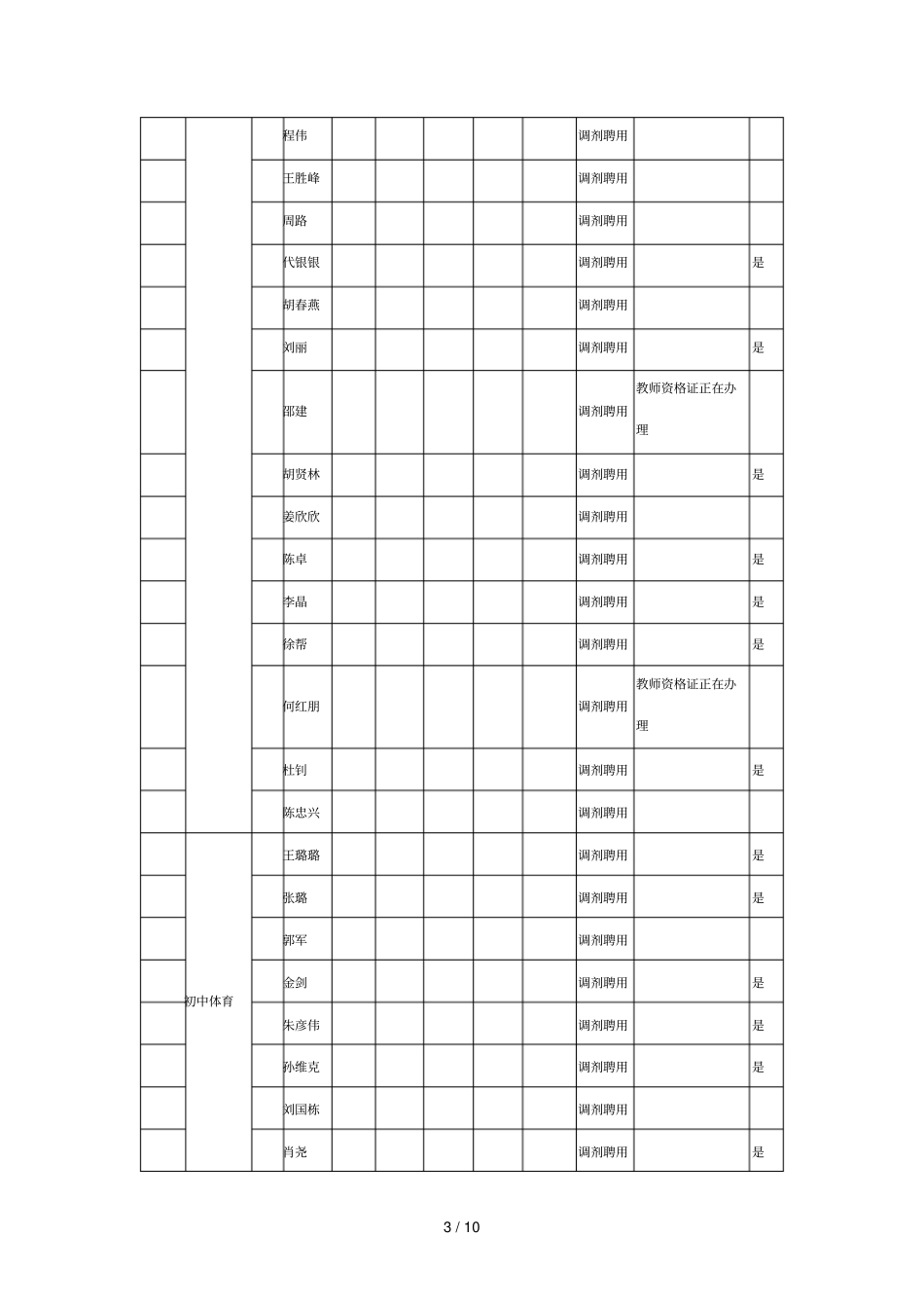 天门年公开招聘农村义务教育学校教师按调剂计划拟聘_第3页