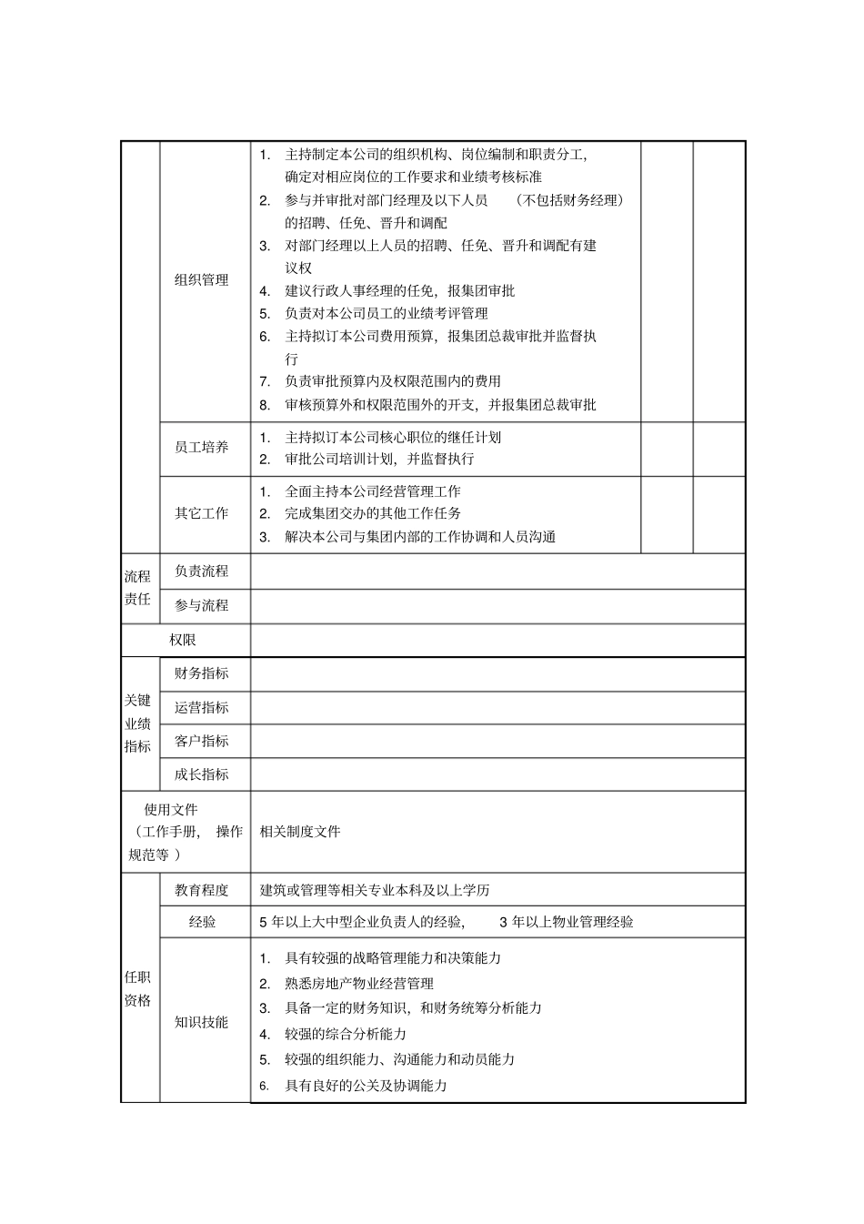天骄物业总经理职位说明书_第2页