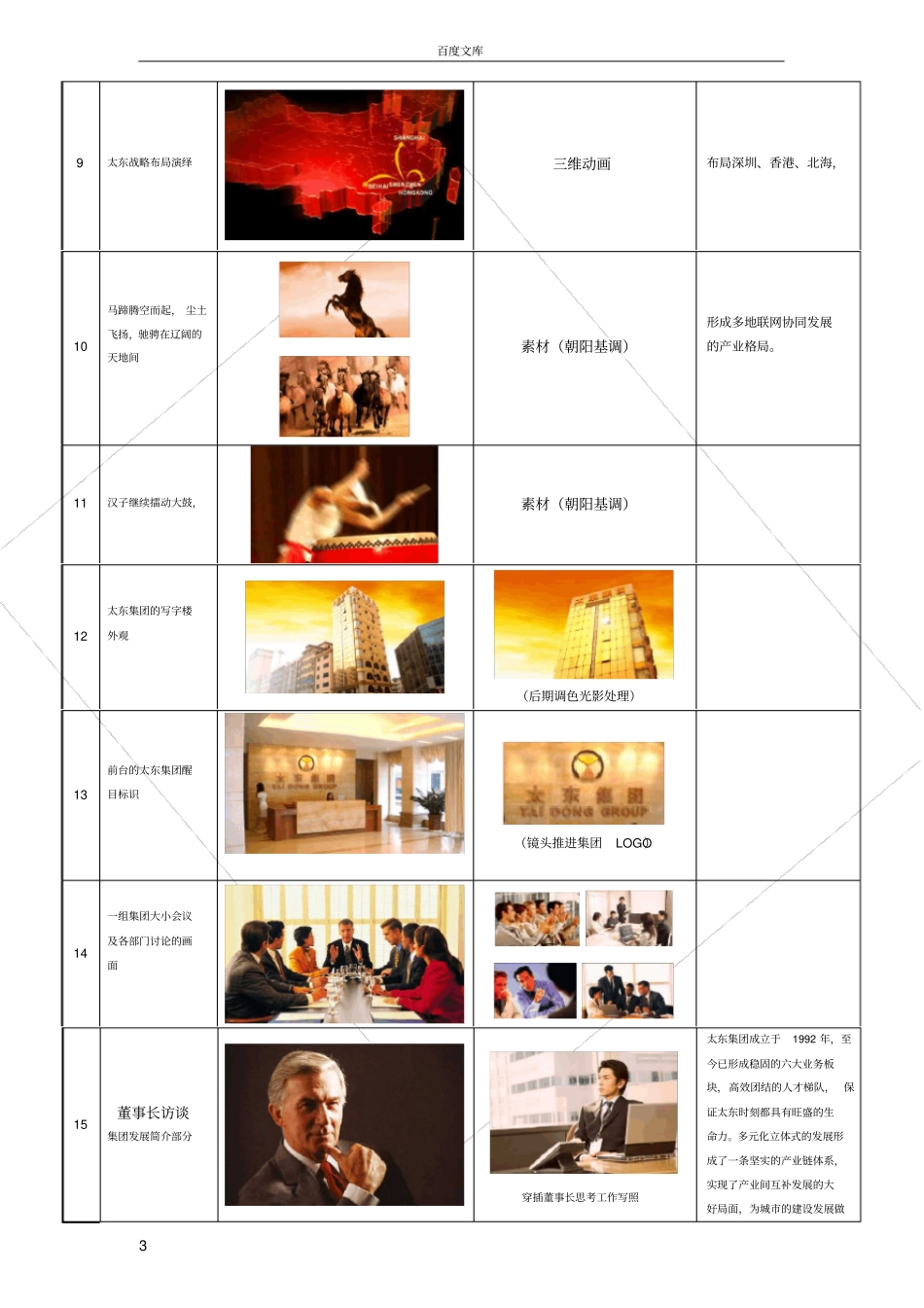 太东集团5分钟专题片分镜头脚本_第3页