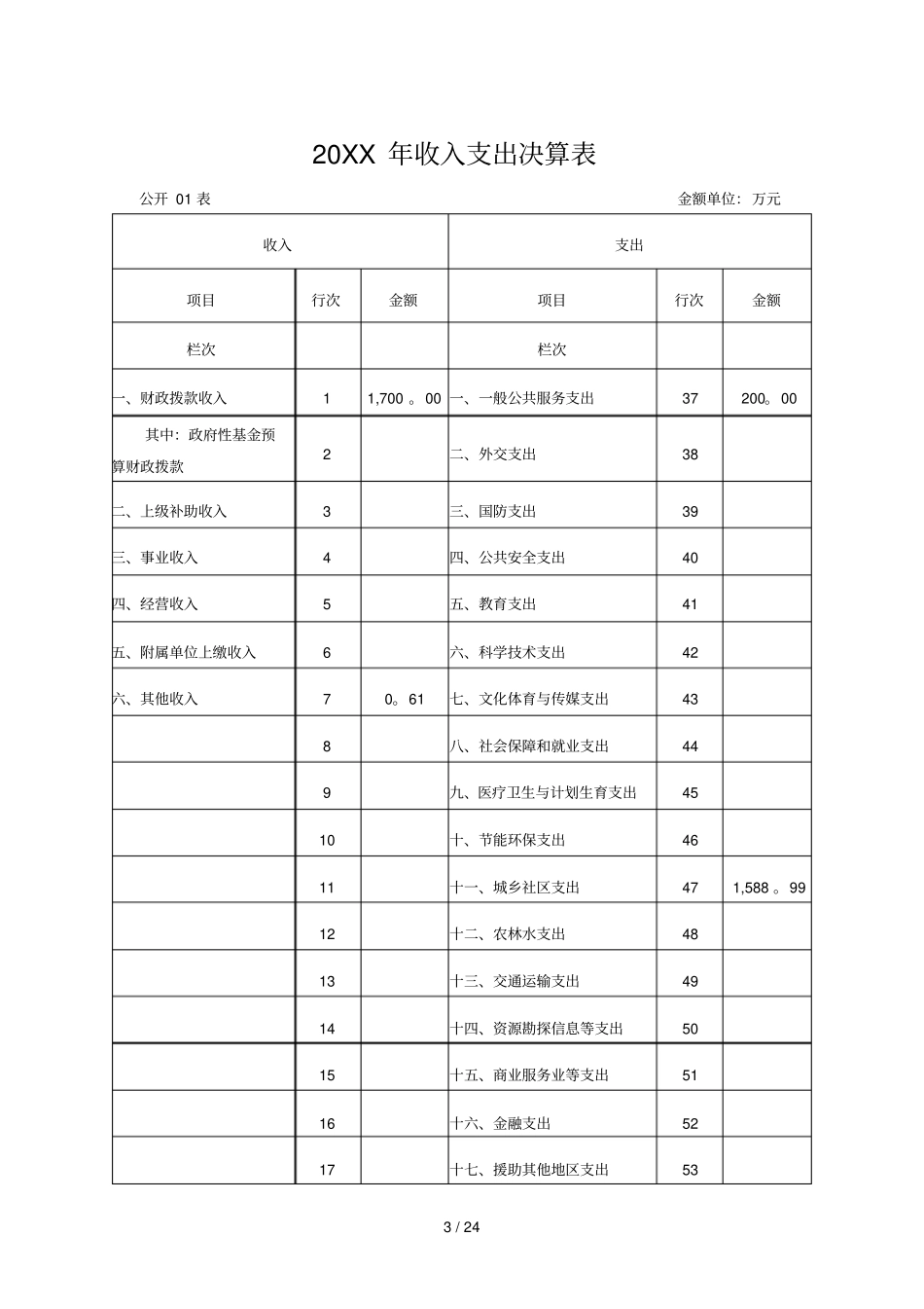 太原建设项目投资评审中心_第3页