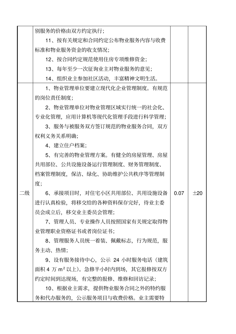 太原物业服务等级及收费标准_第2页