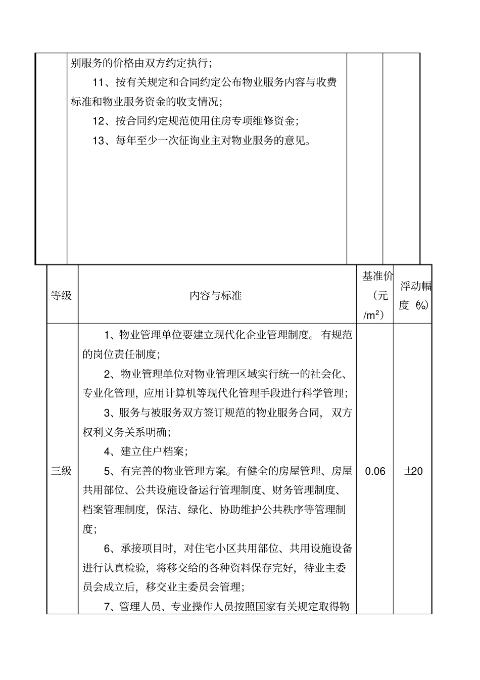 太原物业服务等级及收费标准_第3页