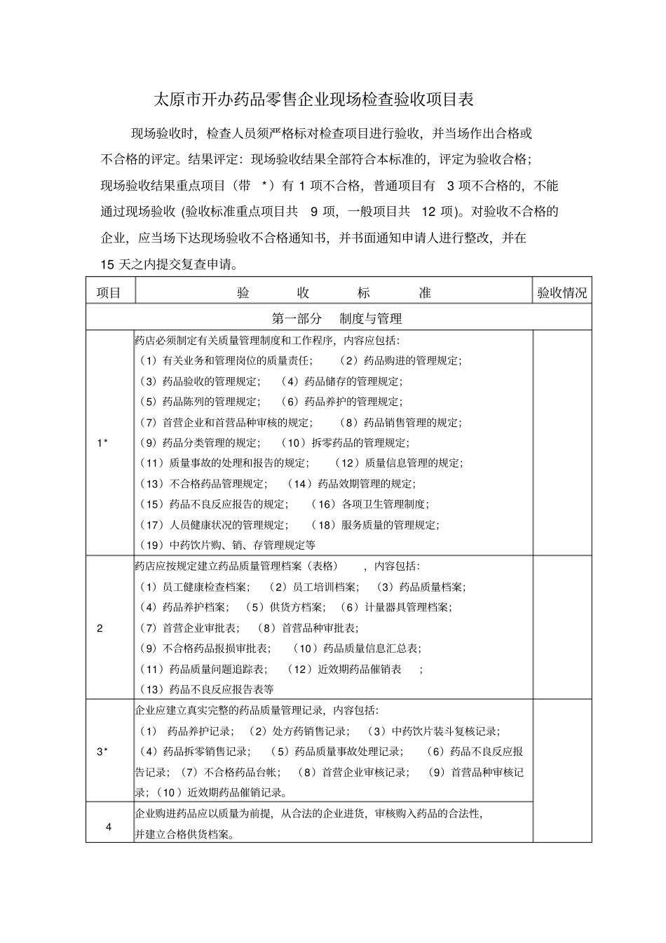 太原开办药品零售企业现场检查验收项目表_第1页