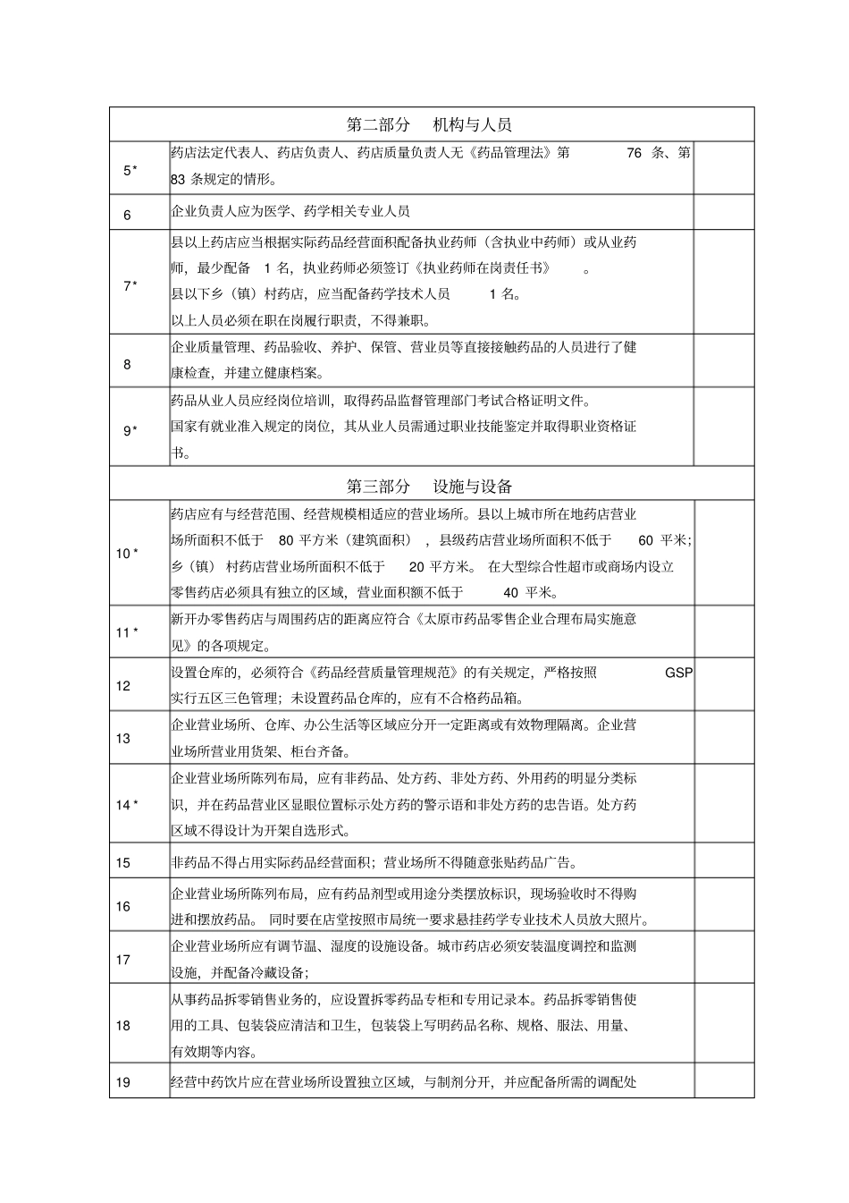 太原开办药品零售企业现场检查验收项目表_第2页