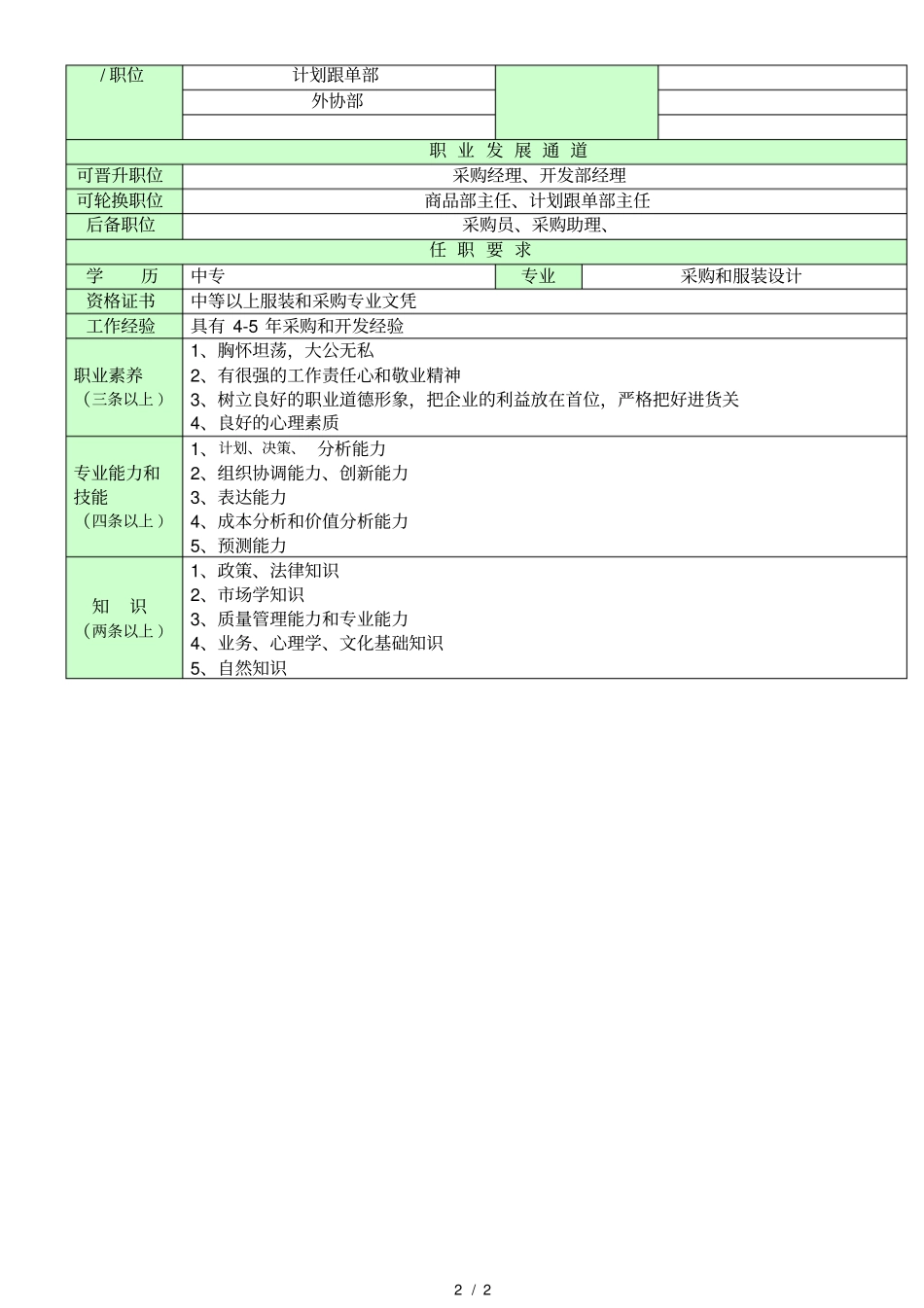 太和圣德西职位梳理—职位说明书采购部廖慧敏_第2页