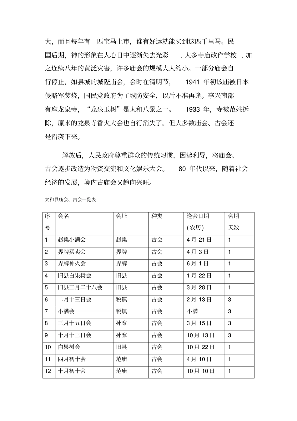 太和庙会古会一览表_第3页