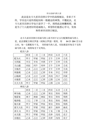 太岁真禄马贵人的算法——真禄马贵人到山速查表吊分金禄马贵人星