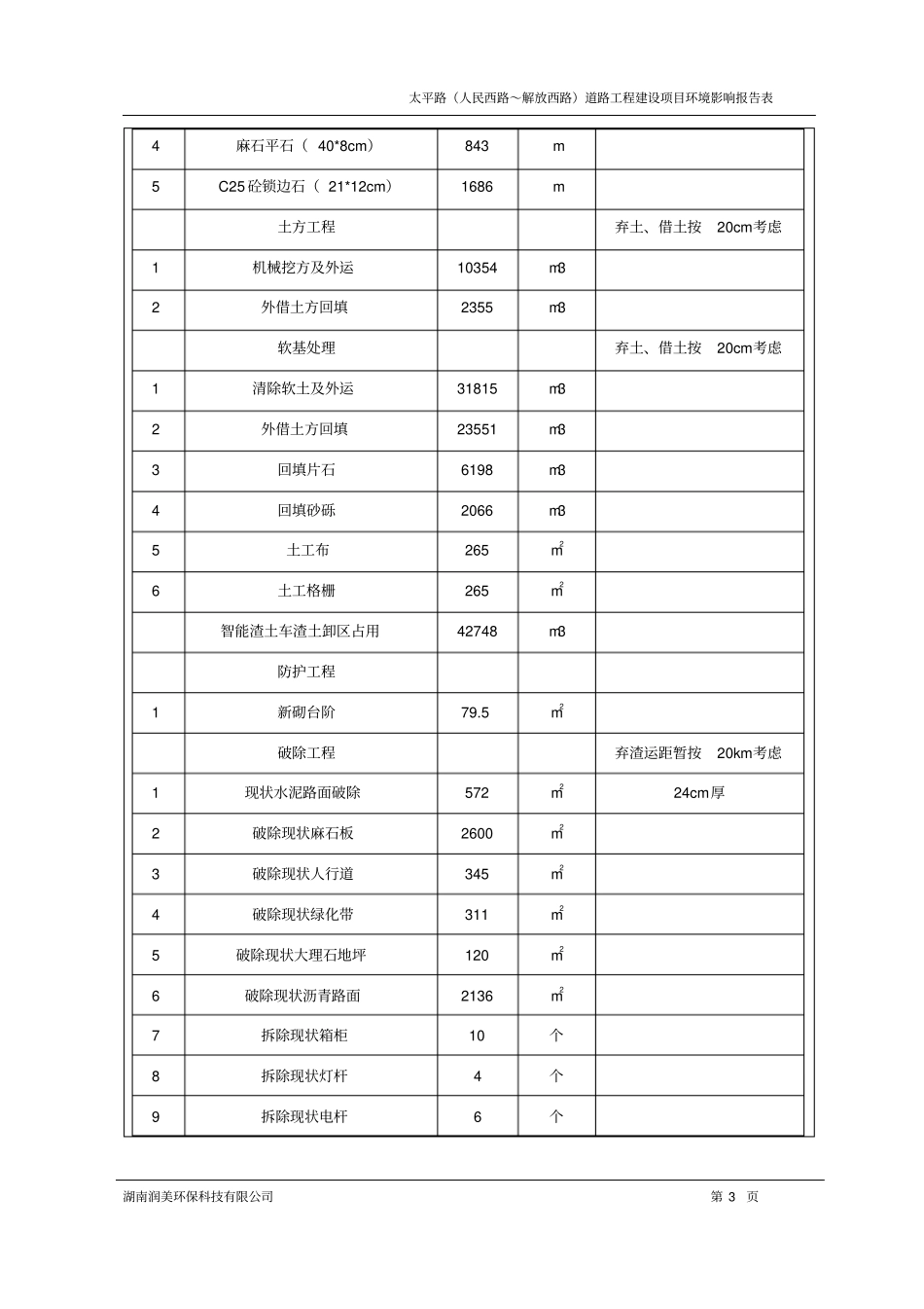 太平路人民西路～解放西路道路工程建设项目环境评价报告表_第3页