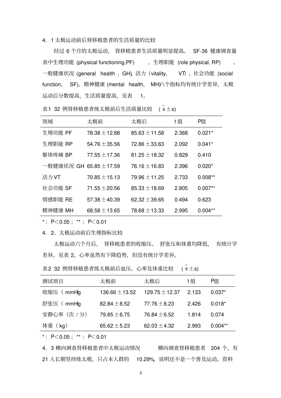 太极运动对肾移植患者生活质量、血压及体重影响的研究_第3页