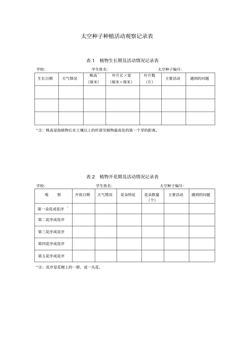 太空种子种植活动观察记录表_第1页