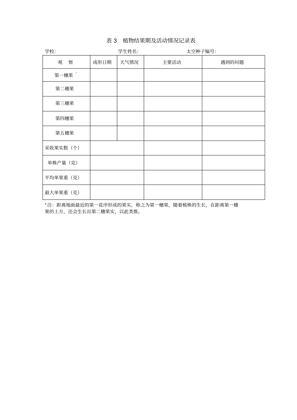 太空种子种植活动观察记录表_第2页