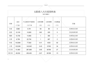 太阳系_八大行星资料表