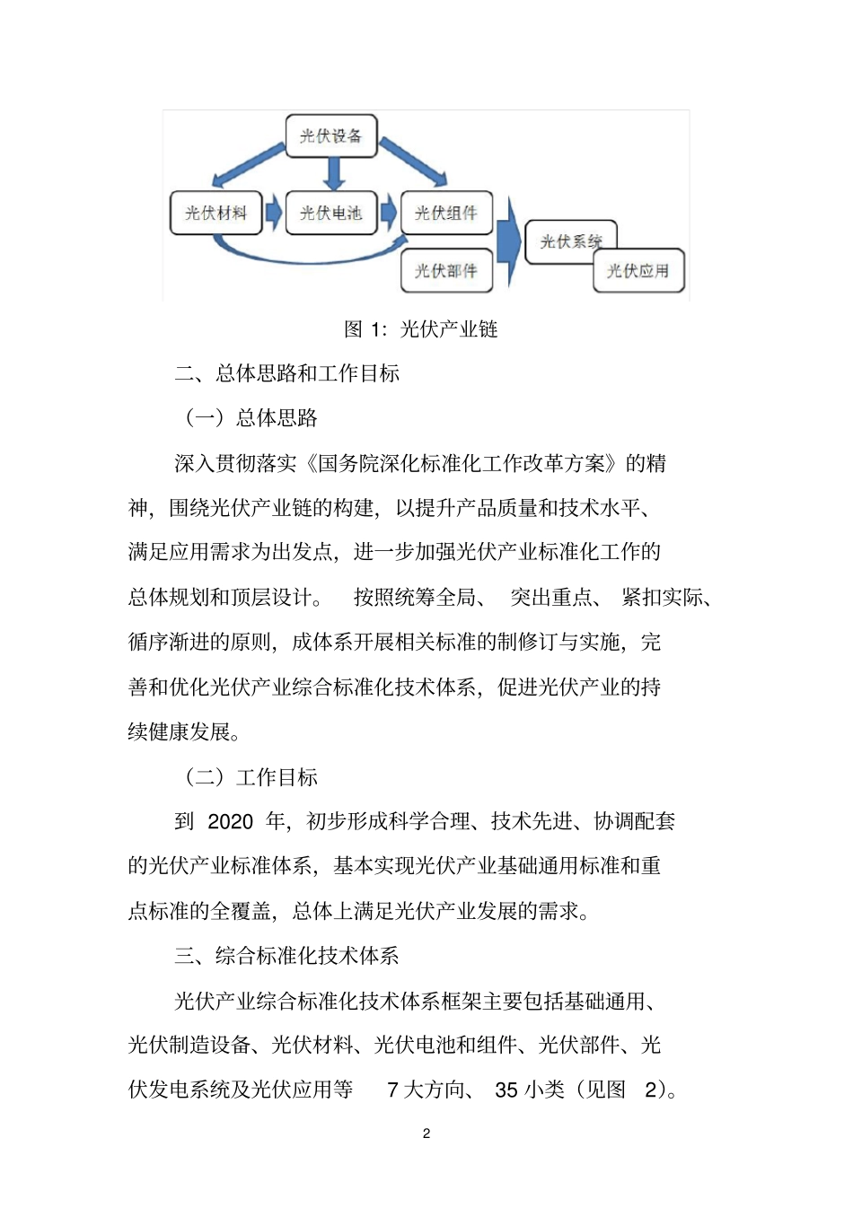 太阳能光伏产业综合标准化技术体系_第2页