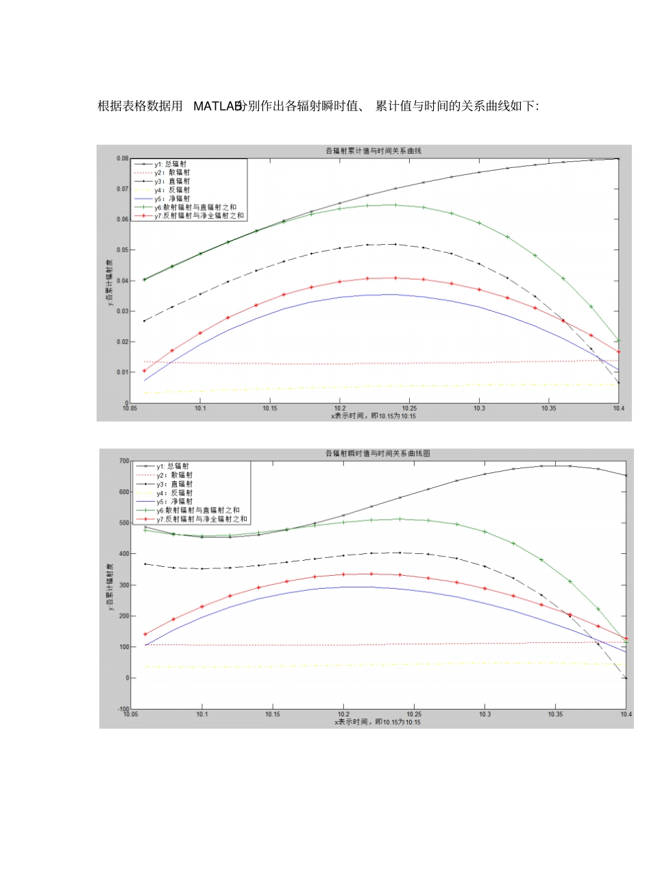 太阳能光伏发电原理与应用试验报告资料_第3页