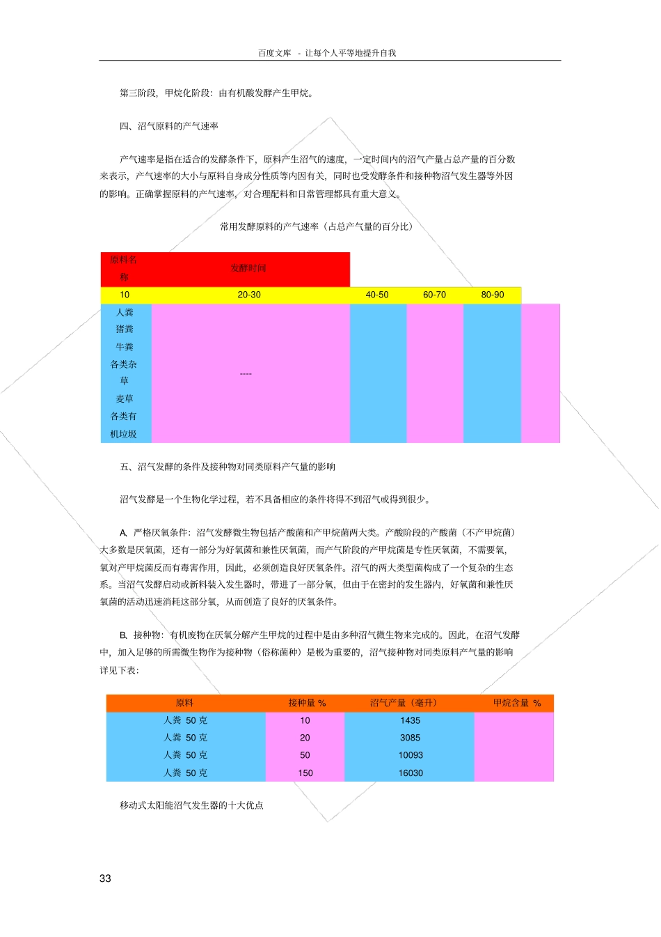 太阳能沼气技术_第3页