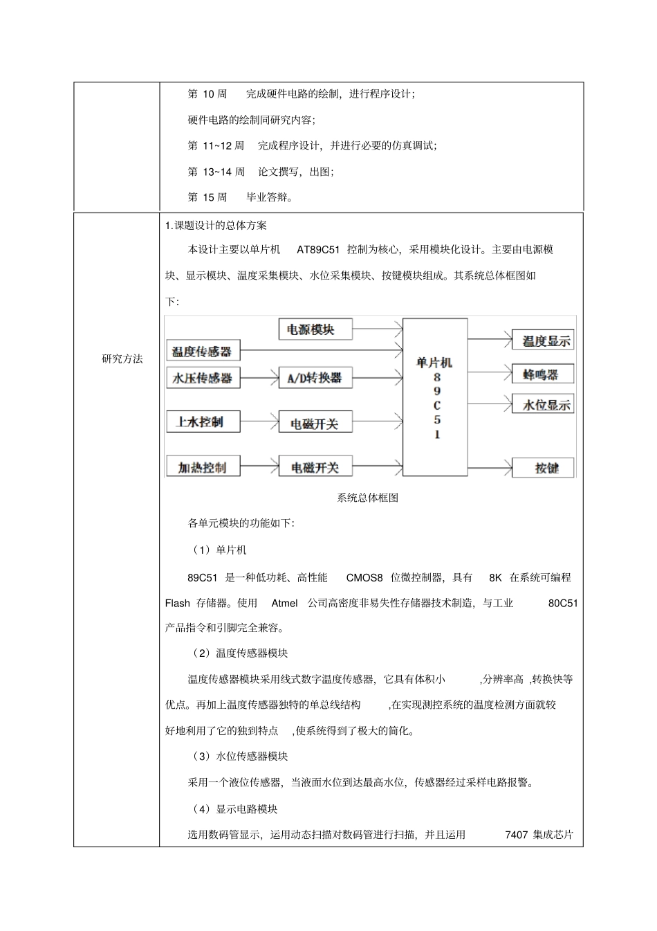 太阳能热水器控制器开题报告_第3页