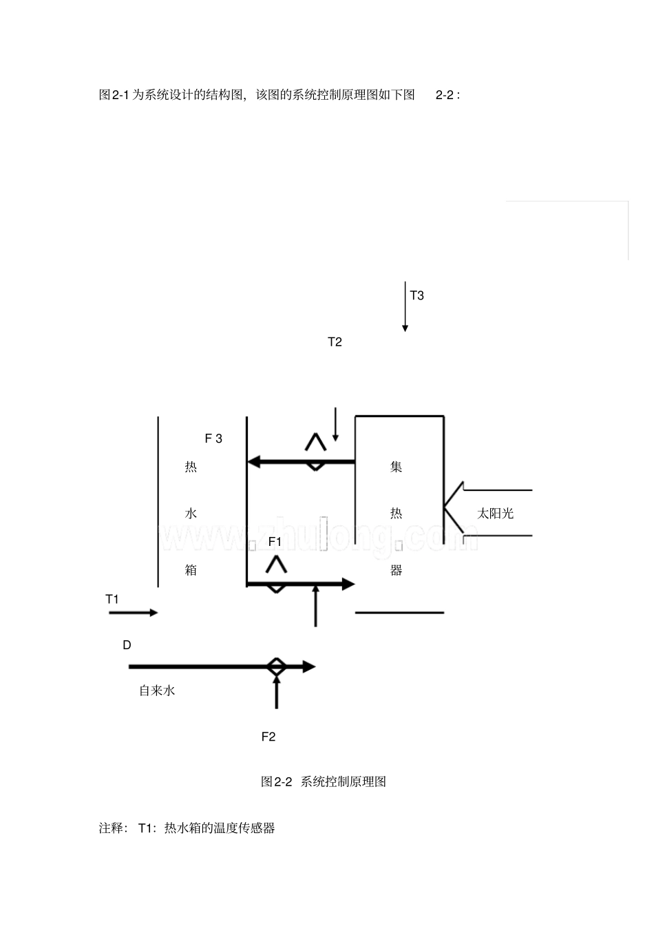 太阳能热水器的组成及工作原理_第2页