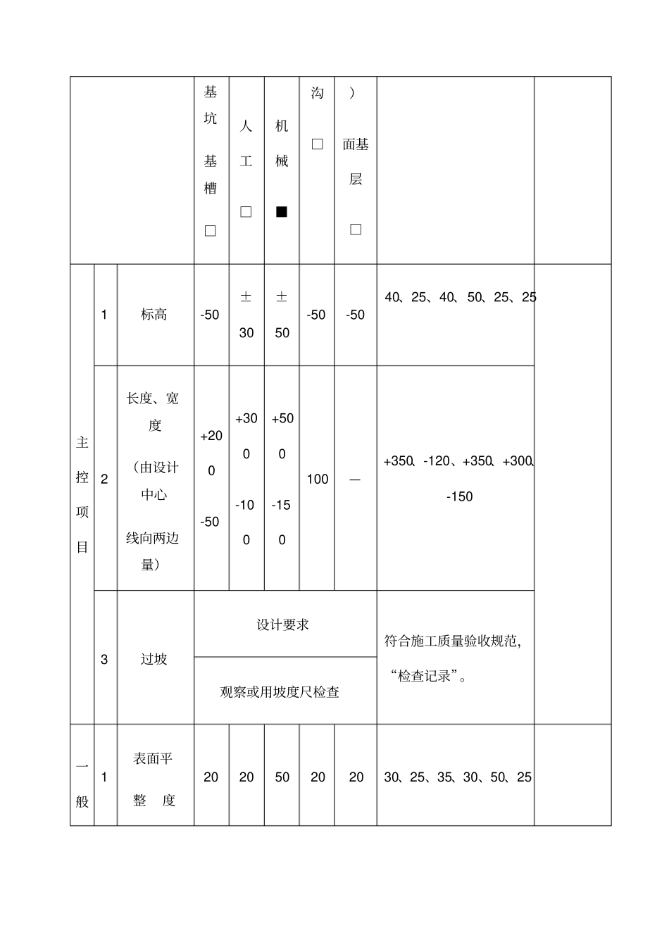 太阳能路灯验收记录表格总汇姬家副本_第3页