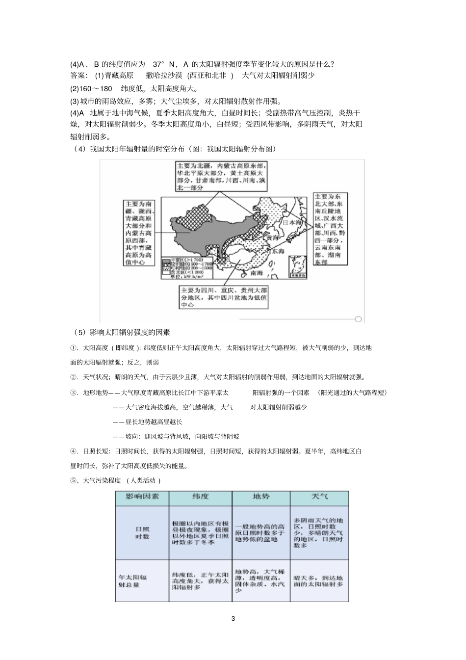 太阳辐射专题_第3页