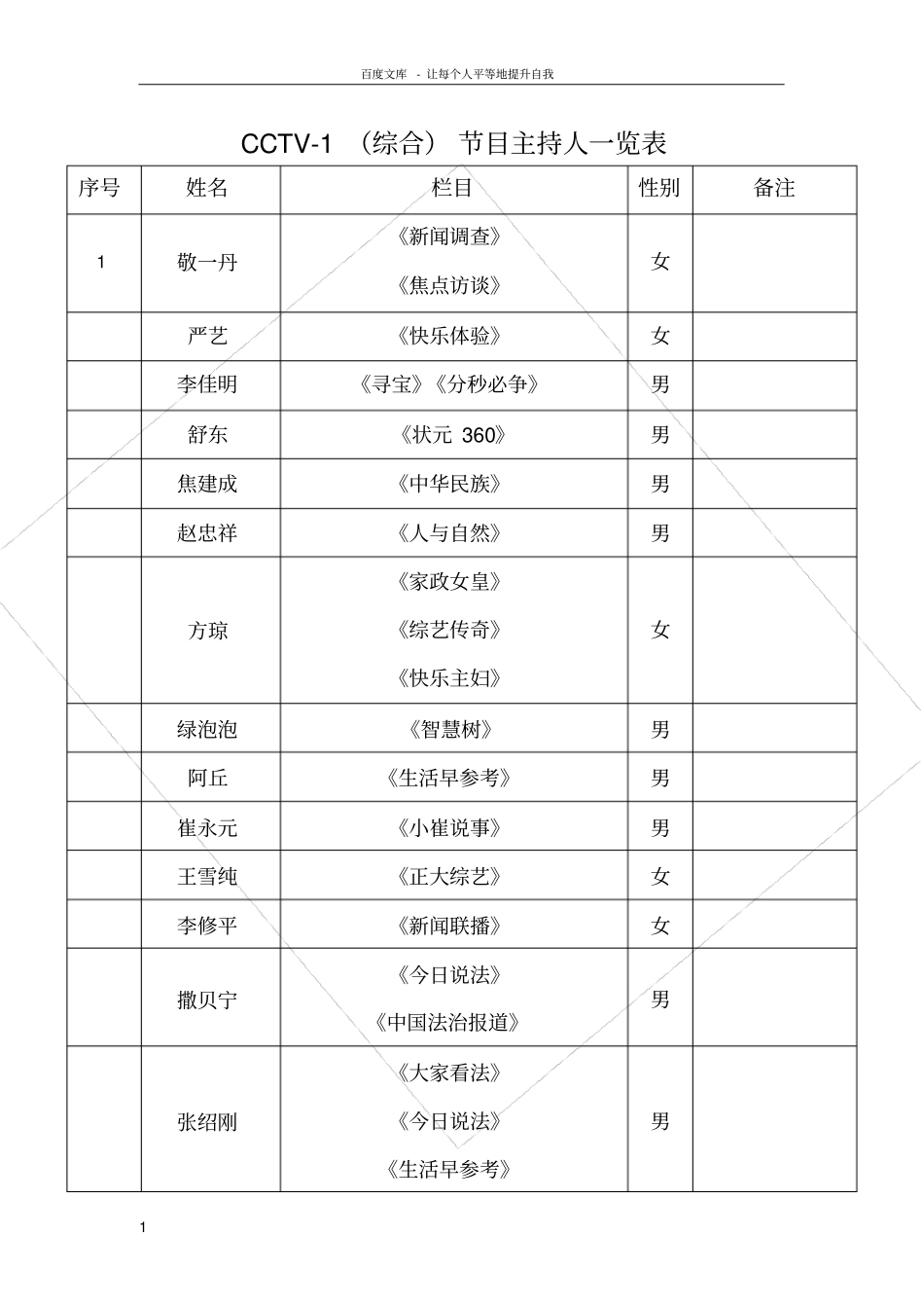 央视凤凰卫视节目主持人一览表_第1页